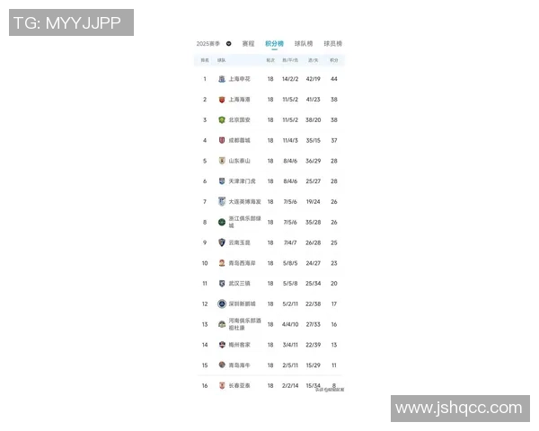 上海篮球队在钻石联赛积分榜上以86分稳居第一名展现强劲实力