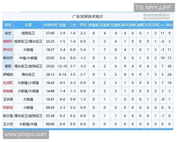 广州篮球队在冠军赛中的个人能力分析与表现评估